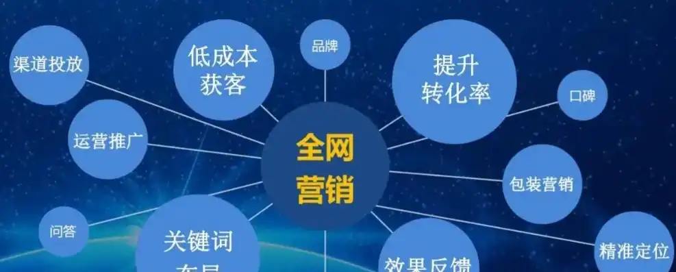 网站内容运营，打造高质量内容，提升用户体验的关键策略，网站内容运营是什么