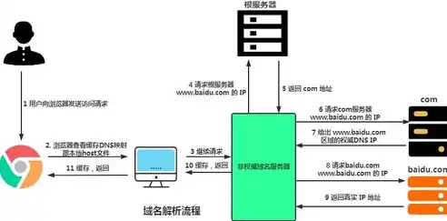 沈阳地区权威DNS服务器地址一览，助力网络稳定高效运行，沈阳dns的服务器地址是多少