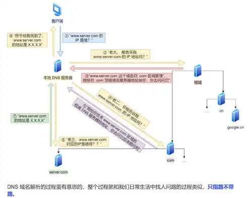 沈阳地区权威DNS服务器地址一览，助力网络稳定高效运行，沈阳dns的服务器地址是多少