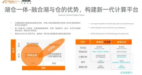 深入剖析，数据湖与数据仓库实施之差异解析，数据湖 数据仓库 数据中台