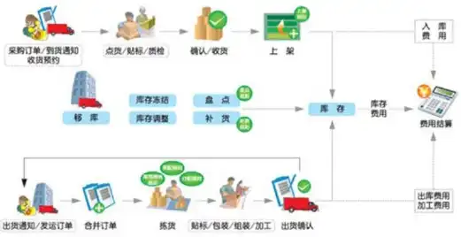 畅享购物乐趣，打造个性化网站商城体验，网上商城采购流程