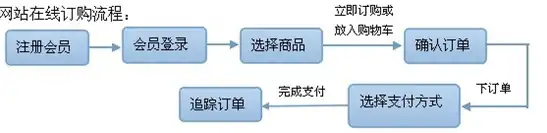 畅享购物乐趣，打造个性化网站商城体验，网上商城采购流程