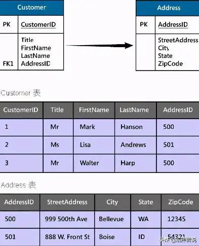 揭秘数据库类型，从关系型到非关系型，全方位解析数据库世界，数据库类型有哪几种