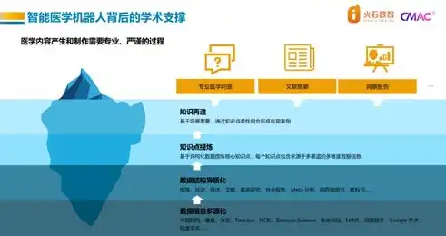 专业网站建设公司，助力企业互联网转型升级，打造卓越网络品牌形象，专业网站建设公司首选