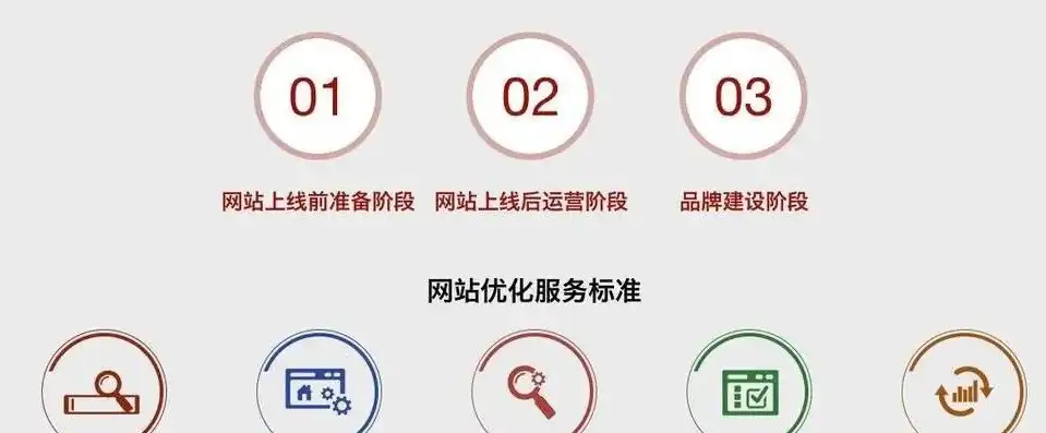 新疆百度SEO外包服务专业优化团队助您网站快速提升排名，新疆百度seo外包平台