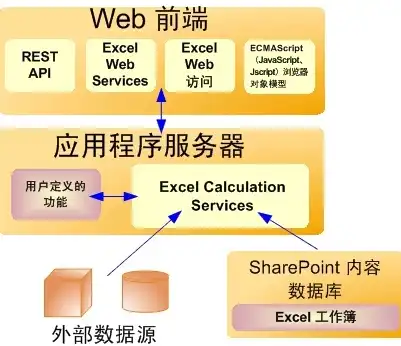 深入解析ASP.NET Web服务器的架构与性能优化，asp.net core web服务器