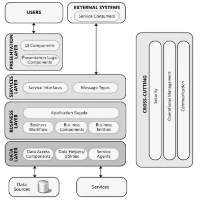 深入解析ASP.NET Web服务器的架构与性能优化，asp.net core web服务器