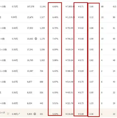 精准定位，高效选词，揭秘如何选择合适的关键词，怎么选择合适的关键词和标题