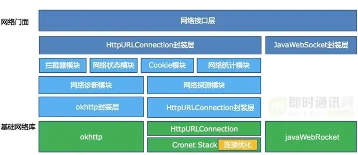 网站变身为移动端利器，深度解析网站到APP的华丽蜕变，网站做成app能被检测出来吗