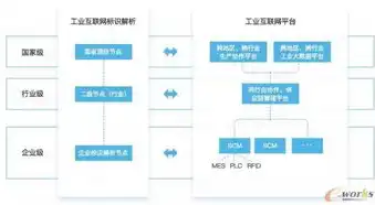 全方位解析网站开发建设过程，从需求分析到上线运营，网站开发建设企业