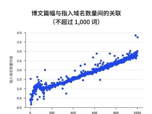 关键词字数在学术论文中的影响与优化策略探讨，论文中关键词的字数是多少