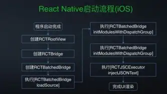 深入解析手机号网站源码，揭秘其核心功能与实现原理，手机号网站源码查询