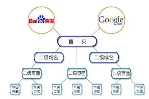 探索免费域名网站的奥秘，如何免费获取属于自己的网络身份，免费域名网站有哪些?