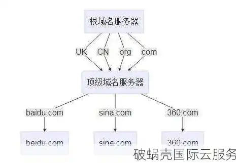 探索免费域名网站的奥秘，如何免费获取属于自己的网络身份，免费域名网站有哪些?