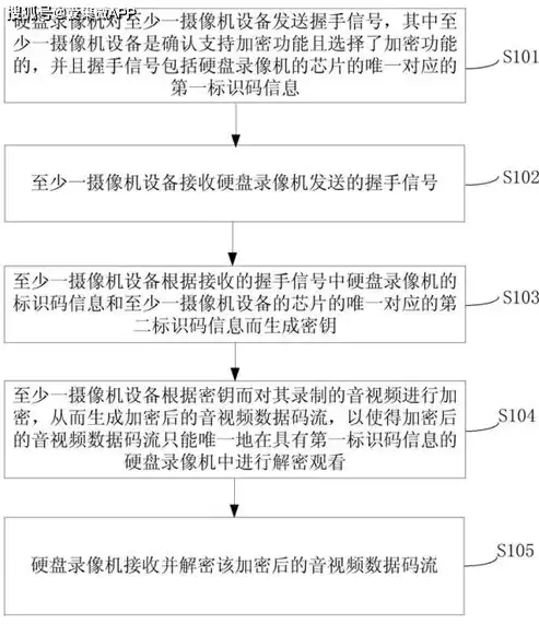 企业安全监察流程优化策略及实施步骤详解，安全监察流程包括哪些