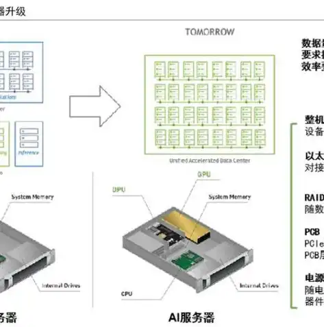 深入解析，服务器如何实现高效的空间管理？服务器怎么开空间