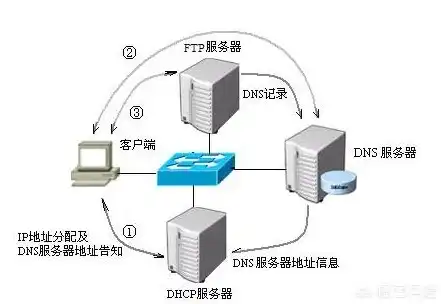 揭秘桌面服务器，定义、功能与在现代社会中的重要作用，桌面服务器是什么意思啊