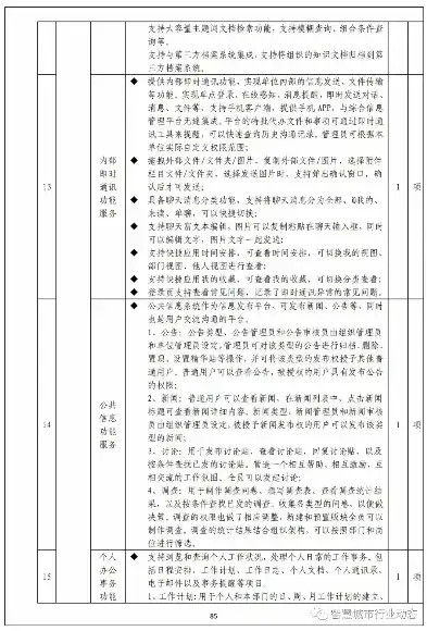 全面解析服务器维护费用明细，深度剖析成本构成及优化策略，服务器维护费用明细表格