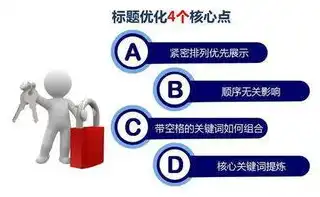 关键词布局视觉优化，提升搜索引擎排名的视觉艺术，关键词布局是什么意思