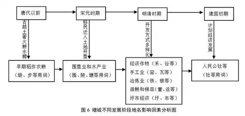 社区文化构建中的非有机组成部分解析，不属于社区文化因素和社区健康的是