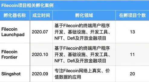 数据挖掘技术在商业领域的成功应用案例及分析报告总结，数据挖掘的成功案例及分析报告总结怎么写