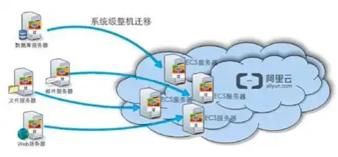 阿里云服务器畅游亚马逊，云端互联的无限可能，阿里云服务器登亚马逊怎么登陆