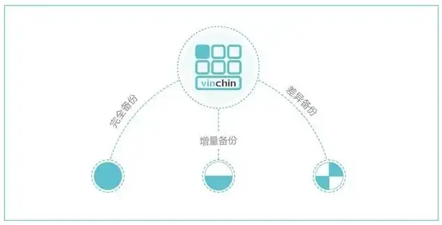 全方位解析，数据备份的策略与实践，如何对数据进行备份操作