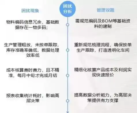 企业成本优化方案编制指南及实操步骤，成本优化方案怎么写好