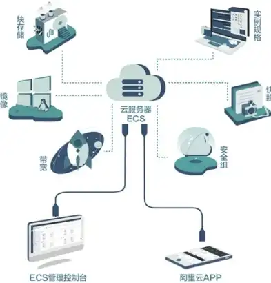 深入解析阿里云云服务器ECS，功能、优势及实际应用案例，阿里云 云服务器ecs 2核4G