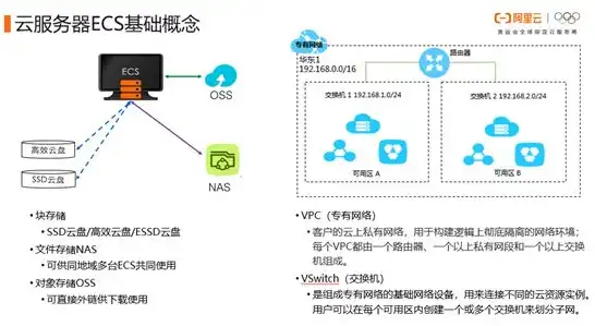 深入解析阿里云云服务器ECS，功能、优势及实际应用案例，阿里云 云服务器ecs 2核4G