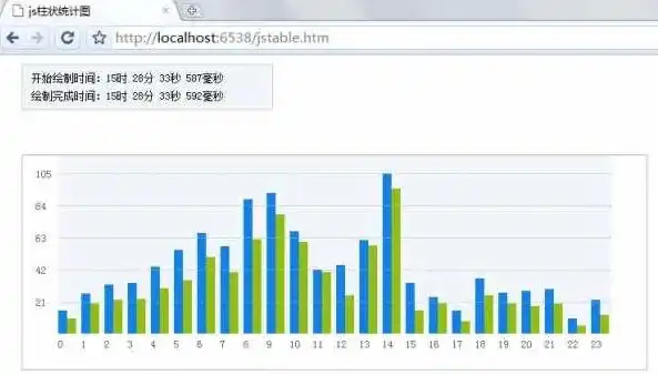 揭秘网站统计代码，功能、原理与优化技巧，网站统计图