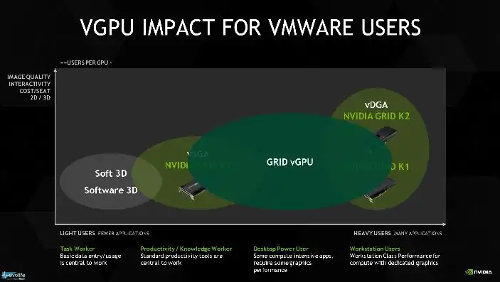 深入探讨VMware虚拟机虚拟化游戏显卡的技术与应用，vmware 虚拟机 显卡