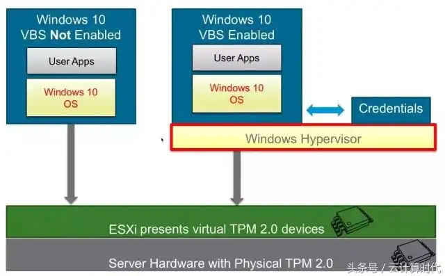 深入探讨VMware虚拟机虚拟化游戏显卡的技术与应用，vmware 虚拟机 显卡