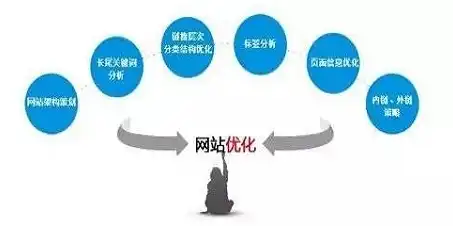 揭秘成都专业关键词优化，助力企业互联网营销新突破，成都关键词排名软件