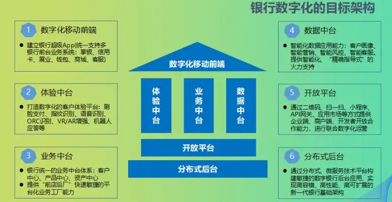 深入剖析银行网站源码，揭秘现代金融服务的核心技术，银行网站代码