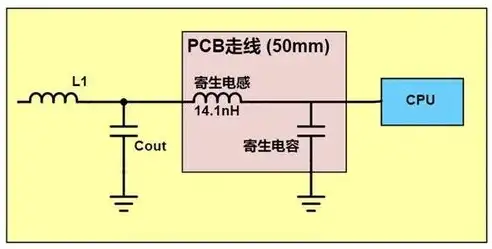 F5负载均衡，多维度解析其在现代网络环境中的关键作用，f5负载均衡的作用有哪些