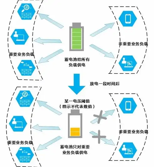 F5负载均衡，多维度解析其在现代网络环境中的关键作用，f5负载均衡的作用有哪些