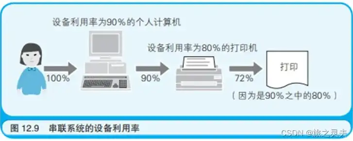 计算机容余，技术革新背后的保障与挑战，计算机容量怎么计算