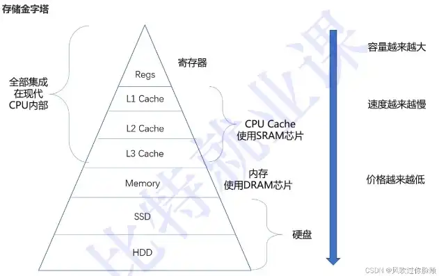 计算机容余，技术革新背后的保障与挑战，计算机容量怎么计算