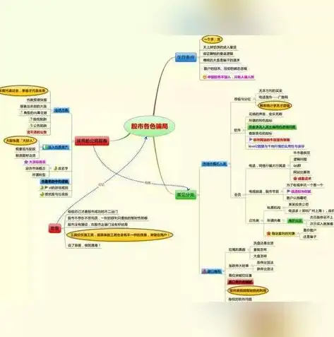 深度解析，投资网站源码，揭秘构建专业投资平台的奥秘，投资网站网站源码怎么找