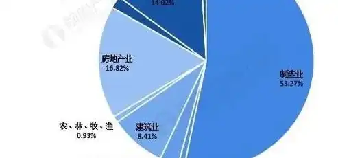 深入剖析，我国各行业现状及发展趋势，特定行业有哪些行业