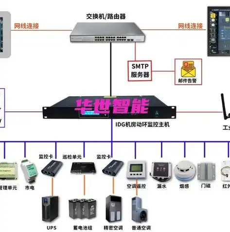 深入解析微信小程序服务器接口，实现高效数据交互的秘籍，微信小程序服务器接口是什么