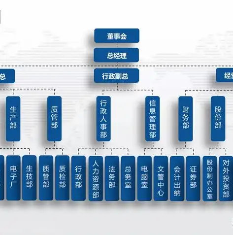 网站架构图深度解析，揭秘高效网站背后的秘密，网站架构图模板