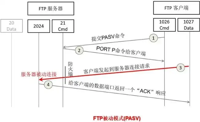 轻松掌握FTP抓取服务器教程，助你高效管理数据，sniffer抓ftp