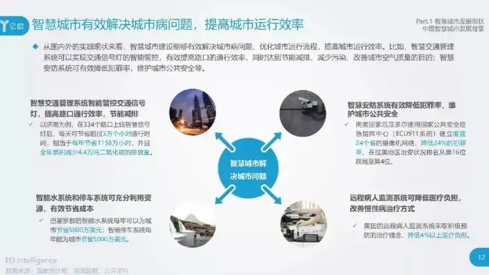 山东省智慧城市建设现状与发展趋势分析，山东省智慧城市建设现状调查