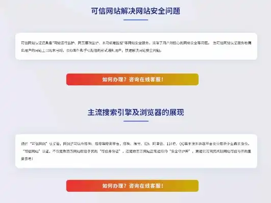 揭秘诚信认证网站源码，构建可信网络环境的关键技术解析，诚信认证网站源码怎么获取