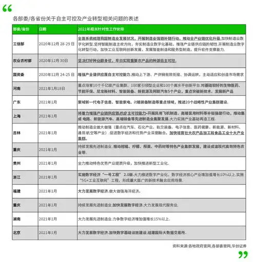 全网云服务器，企业数字化转型的新引擎，全网云服务器有哪些