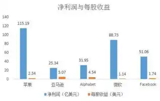 探索美国免费FTP服务器的奥秘，优势、使用技巧及推荐平台，美国免费ftp服务器有哪些