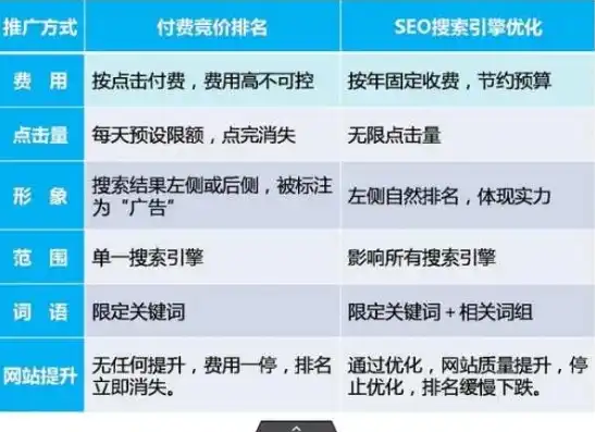 揭秘网站后期SEO费用，影响因素及预算规划指南，网站后期seo费用多少