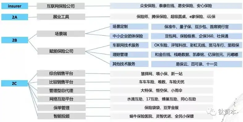 行业细分类别揭秘，解析我国庞大而复杂的产业图谱，行业细分类别种类